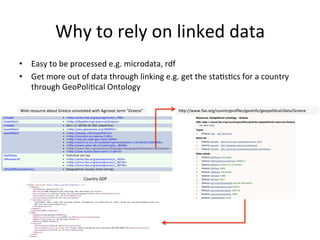 Why	
  to	
  rely	
  on	
  linked	
  data	
  
•  Easy	
  to	
  be	
  processed	
  e.g.	
  microdata,	
  rdf	
  
•  Get	
  more	
  out	
  of	
  data	
  through	
  linking	
  e.g.	
  get	
  the	
  staFsFcs	
  for	
  a	
  country	
  
through	
  GeoPoliFcal	
  Ontology	
  
Web	
  resource	
  about	
  Greece	
  annotated	
  with	
  Agrovoc	
  term	
  “Greece”	
   hLp://www.fao.org/countryproﬁles/geoinfo/geopoliFcal/data/Greece	
  
Country	
  GDP	
  
 
