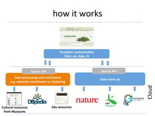 how	
  it	
  works	
  
Template	
  customizaQon	
  
html,	
  css,	
  Ajax,	
  JS	
  
Data	
  mash	
  up	
  
Search	
  API	
  
Cloud	
  
Edu	
  resources	
  
Data	
  processing	
  and	
  enrichment	
  
e.g.	
  semanQc	
  enrichment	
  or	
  clustering	
  
Search	
  API	
  
Cultural	
  resources	
  
from	
  Museums	
  
 