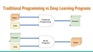 Introduction To Tensorflow | PPTX