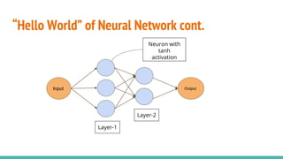 “Hello World” of Neural Network cont.
Input Output
Layer-1
Layer-2
Neuron with
tanh
activation
 