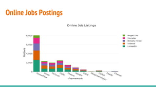 Online Jobs Postings
 