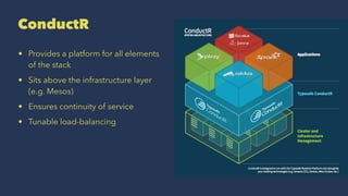 ConductR
• Provides a platform for all elements
of the stack
• Sits above the infrastructure layer
(e.g. Mesos)
• Ensures continuity of service
• Tunable load-balancing
 