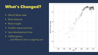 What's Changed?
• (Much) More data
• More features
• More insight
• Smaller response times
• Less development time
• 100% Uptime
... and Moore's law is capping out
 