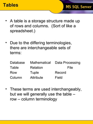 Tables A table is a storage structure made up of rows and columns.  (Sort of like a spreadsheet.) Due to the differing terminologies, there are interchangeable sets of terms: Database Mathematical Data Processing Table Relation File Row Tuple Record Column Attribute Field These terms are used interchangeably, but we will generally use the table – row – column terminology 