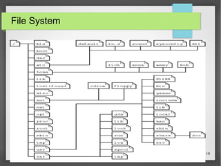 File System

10

 