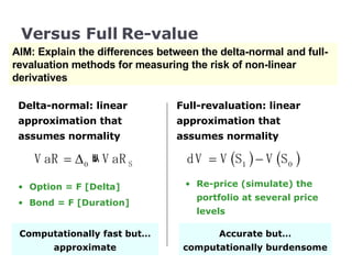 Versus Full Re-value AIM: Explain the differences between the delta-normal and full-revaluation methods for measuring the risk of non-linear derivatives Delta-normal: linear approximation that assumes normality Option = F [Delta] Bond = F [Duration] Full-revaluation: linear approximation that assumes normality Computationally fast but… approximate Accurate but… computationally burdensome Re-price (simulate) the portfolio at several price levels 