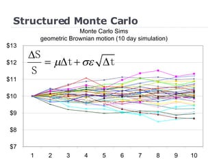 Structured Monte Carlo 