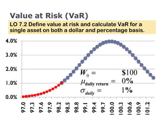 Value at Risk (VaR) LO 7.2 Define value at risk and calculate VaR for a single asset on both a dollar and percentage basis. 