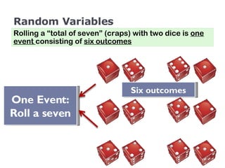 Random Variables Rolling a “total of seven” (craps) with two dice is  one event  consisting of  six outcomes One Event: Roll a seven Six outcomes 