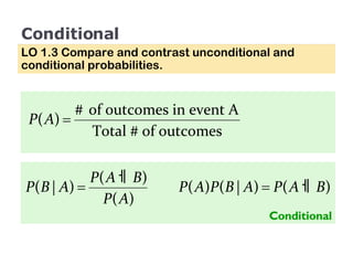 Conditional LO 1.3 Compare and contrast unconditional and conditional probabilities. Conditional 