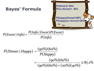 Bayes’ Formula 