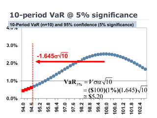 10-period VaR @ 5% significance -1.645  10 10-Period VaR (n=10) and 95% confidence (5% significance)  