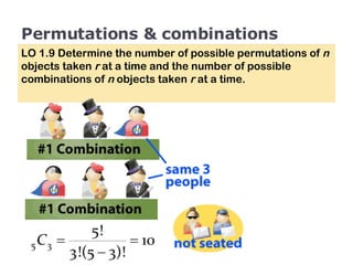 Permutations & combinations LO 1.9 Determine the number of possible permutations of  n  objects taken  r  at a time and the number of possible combinations of  n  objects taken  r  at a time. 
