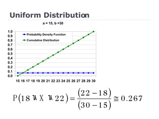 Uniform Distribution 