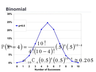 Binomial 