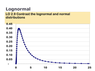 Lognormal LO 2.9 Contrast the lognormal and normal distributions 