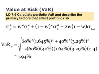 Value at Risk (VaR) LO 7.6 Calculate portfolio VaR and describe the primary factors that affect portfolio risk 