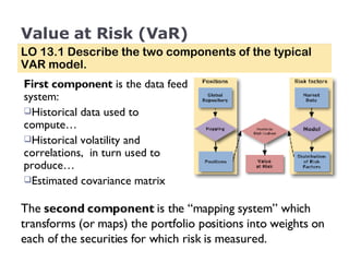 Value at Risk (VaR) First component  is the data feed system: Historical data used to compute… Historical volatility and correlations,  in turn used to produce… Estimated covariance matrix  LO 13.1 Describe the two components of the typical VAR model. The  second component  is the “mapping system” which transforms (or maps) the portfolio positions into weights on each of the securities for which risk is measured.  
