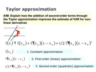 Taylor approximation AIM: Explain how the addition of second-order terms through the Taylor approximation improves the estimate of VAR for non-linear derivatives 1. Constant approximation 2. First-order (linear) approximation 3. Second-order (quadratic) approximation 