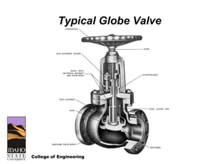 College of Engineering
Typical Globe Valve
 