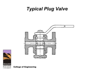 College of Engineering
Typical Plug Valve
 