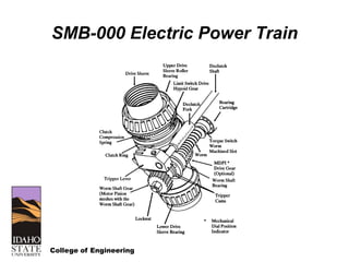 College of Engineering
SMB-000 Electric Power Train
 
