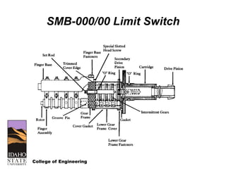 College of Engineering
SMB-000/00 Limit Switch
 