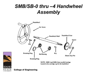 College of Engineering
SMB/SB-0 thru –4 Handwheel
Assembly
 