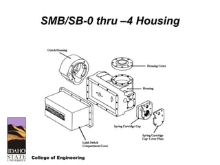 College of Engineering
SMB/SB-0 thru –4 Housing
 