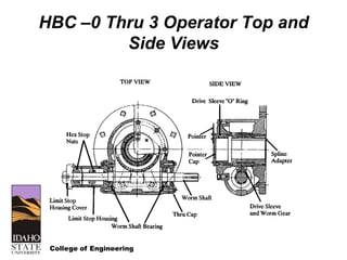 College of Engineering
HBC –0 Thru 3 Operator Top and
Side Views
 