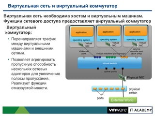 Виртуальная сеть и виртуальный коммутатор

Виртуальная сеть необходима хостам и виртуальным машинам.
Функции сетевого доступа предоставляет виртуальный коммутатор
  Виртуальный
 коммутатор:                   application      application      application


  • Перенаправляет трафик    operating system operating system operating system

    между виртуальными                     Virtual           Virtual
                                                             NIC
                                                                               Virtual
                                                                               NIC
                                           NIC
    машинами и внешними
    сетями.
  • Позволяет агрегировать
    пропускную способность
    нескольких сетевых
    адаптеров для увеличения
    полосы пропускания.                                                Physical NIC
    Реализует функции
    отказоустойчивости.                                                 physical
                                                                        switch
                                                     ports
                                                             External World
 
