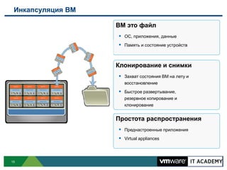 Инкапсуляция ВМ

                   ВМ это файл
                    ОС, приложения, данные
                    Память и состояние устройств


                   Клонирование и снимки
                    Захват состояния ВМ на лету и
                     восстановление
                    Быстрое развертывание,
                     резервное копирование и
                     клонирование


                   Простота распространения
                    Преднастроенные приложения
                    Virtual appliances



15
 