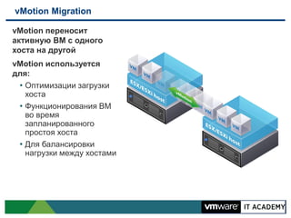 vMotion Migration

vMotion переносит
активную ВМ с одного
хоста на другой
vMotion используется
для:
 • Оптимизации загрузки
   хоста
 • Функционирования ВМ
   во время
   запланированного
   простоя хоста
 • Для балансировки
   нагрузки между хостами
 