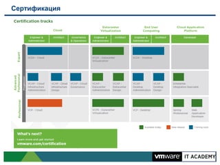 Сертификация
 