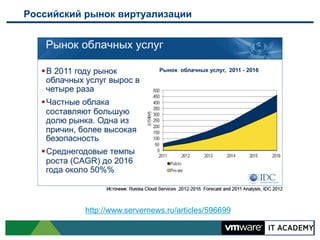 Российский рынок виртуализации




          http://www.servernews.ru/articles/596699
 