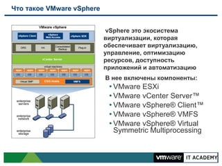 Что такое VMware vSphere


                            vSphere это экосистема
                           виртуализации, которая
                           обеспечивает виртуализацию,
                           управление, оптимизацию
                           ресурсов, доступность
                           приложений и автоматизацию
                           В нее включены компоненты:
                            • VMware ESXi
                            • VMware vCenter Server™
                            • VMware vSphere® Client™
                            • VMware vSphere® VMFS
                            • VMware vSphere® Virtual
                             Symmetric Multiprocessing
 
