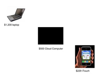 $1,200 laptop $500 Cloud Computer $229 iTouch 