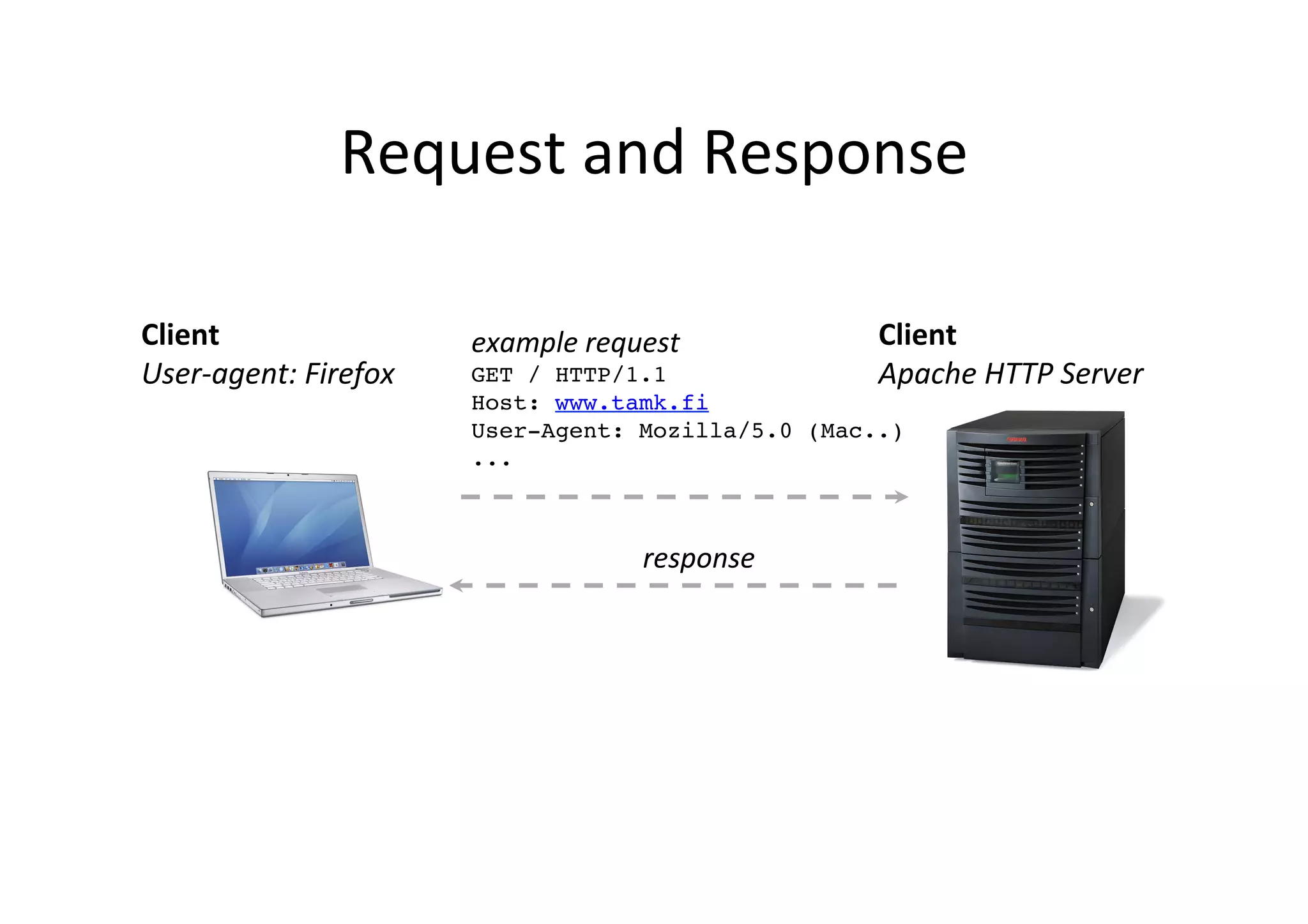Request	
  and	
  Response	
  

Client	
                       example	
  request	
            Client	
  
User-­‐agent:	
  Firefox	
     GET / HTTP/1.1!                 Apache	
  HTTP	
  Server	
  
                               Host: www.tamk.fi!
                               User-Agent: Mozilla/5.0 (Mac..)!
                               ...!
                               !


                                                response	
  
 