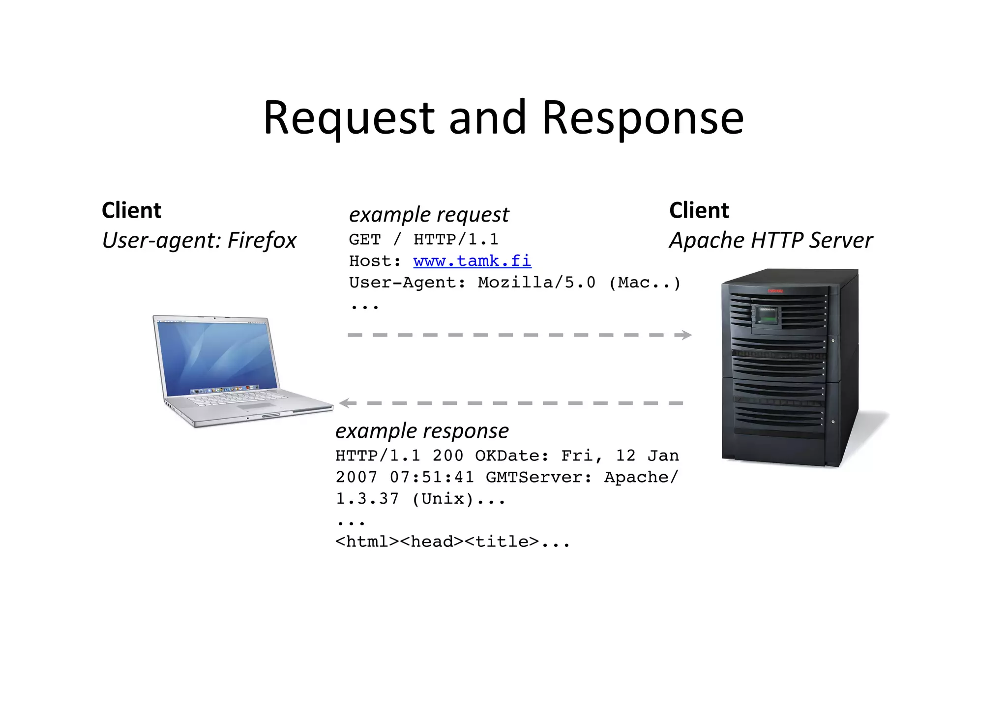 Request	
  and	
  Response	
  
Client	
                        example	
  request	
          Client	
  
User-­‐agent:	
  Firefox	
      GET / HTTP/1.1!               Apache	
  HTTP	
  Server	
  
                                Host: www.tamk.fi!
                                User-Agent: Mozilla/5.0 (Mac..)!
                                ...!




                               example	
  response	
  
                               HTTP/1.1 200 OKDate: Fri, 12 Jan
                               2007 07:51:41 GMTServer: Apache/
                               1.3.37 (Unix)...!
                               ...!
                               <html><head><title>...!
                               !
 