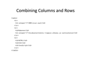 Combining	
  Columns	
  and	
  Rows	
  
<table>
   <tr>
     <td colspan="3">WWW-sivun osat</td>
   </tr>
   <tr>
     <td>Rakenne</td>
     <td colspan="2">Asiakaslaitteesta riippuva ulkoasu ja vuorovaikutus</td>
   </tr>
   <tr>
     <td>XHTML</td>
     <td>CSS</td>
     <td>JavaScript</td>
   </tr>
</table>
 