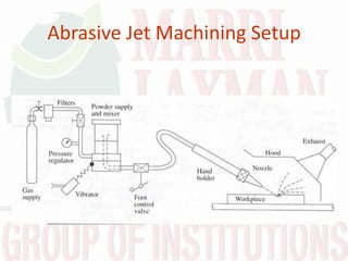 Abrasive Jet Machining Setup
 