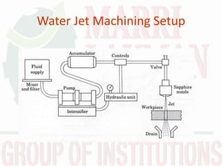 Water Jet Machining Setup
 