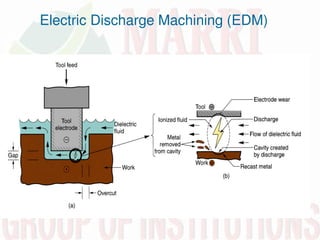 Electric Discharge Machining (EDM)
 