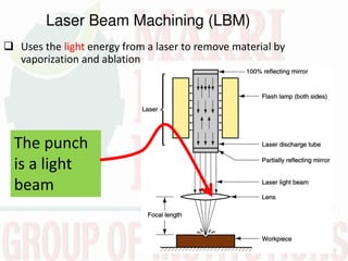  Uses the light energy from a laser to remove material by
vaporization and ablation
Laser Beam Machining (LBM)
The punch
is a light
beam
 