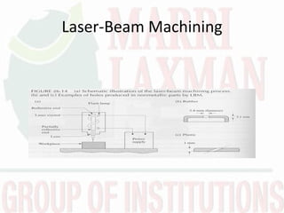 Laser-Beam Machining
 