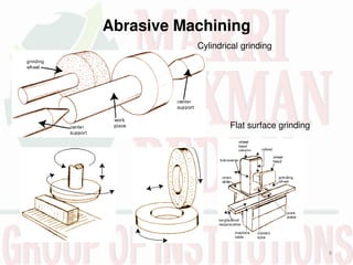 Abrasive Machining
8
Cylindrical grinding
Flat surface grinding
 
