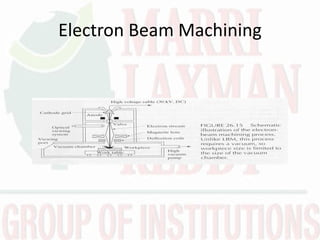 Electron Beam Machining
 