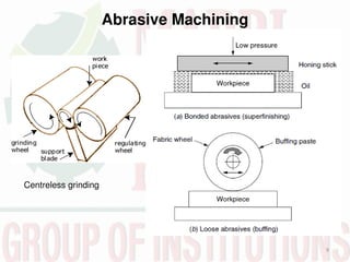 Abrasive Machining
9
Centreless grinding
 