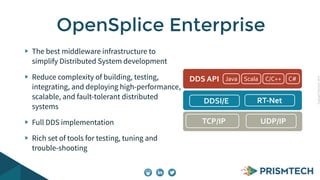 CopyrightPrismTech,2014
The best middleware infrastructure to
simplify Distributed System development
Reduce complexity of building, testing,
integrating, and deploying high-performance,
scalable, and fault-tolerant distributed
systems
Full DDS implementation
Rich set of tools for testing, tuning and
trouble-shooting
OpenSplice Enterprise
DDS#API Java Scala C/C++ C#
DDSI/E## RT+Net
TCP/IP UDP/IP
 