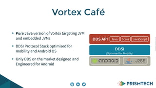 CopyrightPrismTech,2014
Pure Java version of Vortex targeting JVM
and embedded JVMs
DDSI Protocol Stack optimised for
mobility and Android OS
Only DDS on the market designed and
Engineered for Android
Vortex Café
J2SE
DDSI$$
(Optimised*for*Mobility)*
DDS$API Java Scala JavaScript
 